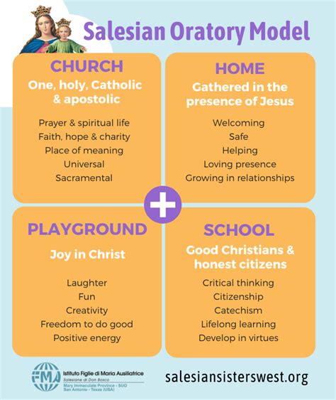 SALESIAN definition and meaning .